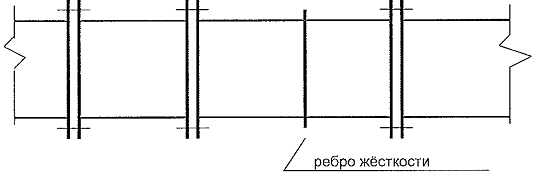 Рис. 1. Принципиальная схема конструкции воздуховода из оцинкованной стали на фланцевых соединениях